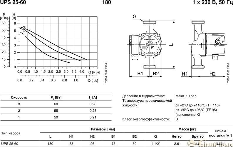 Технические  характеристики циркуляционного насоса Grundfos UPS 25-60